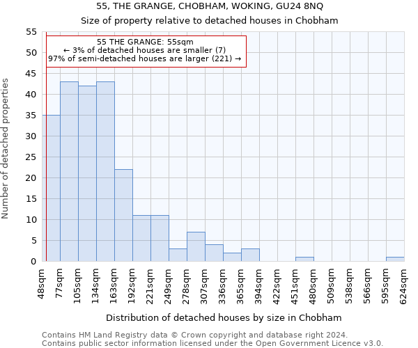 55, THE GRANGE, CHOBHAM, WOKING, GU24 8NQ: Size of property relative to detached houses in Chobham