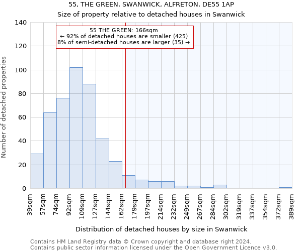 55, THE GREEN, SWANWICK, ALFRETON, DE55 1AP: Size of property relative to detached houses in Swanwick