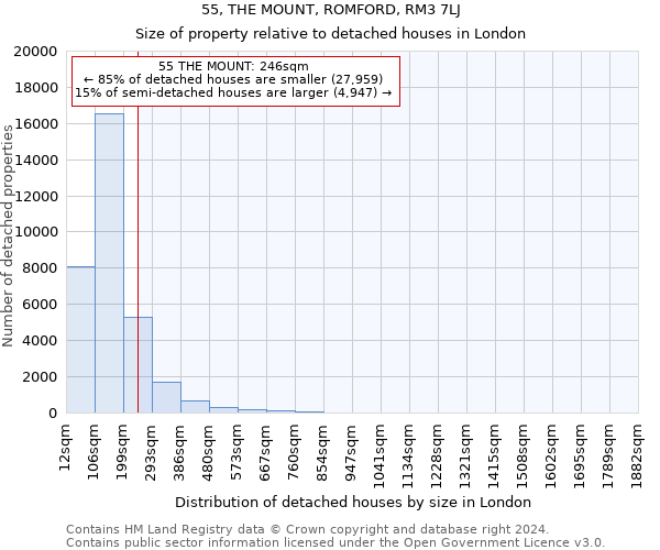 55, THE MOUNT, ROMFORD, RM3 7LJ: Size of property relative to detached houses in London