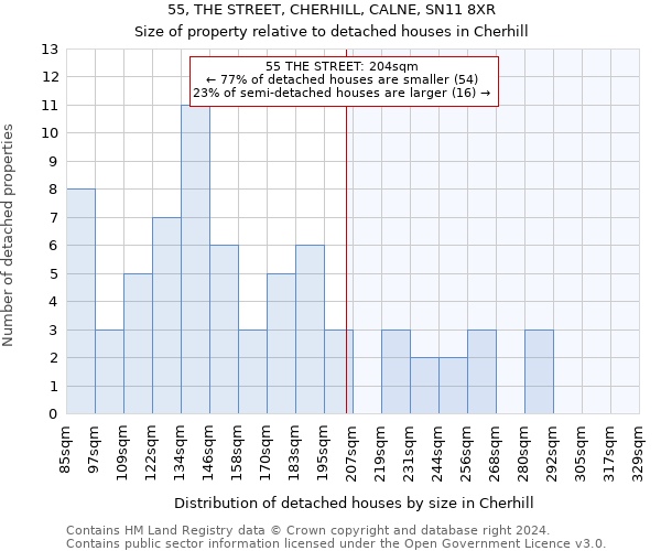 55, THE STREET, CHERHILL, CALNE, SN11 8XR: Size of property relative to detached houses in Cherhill