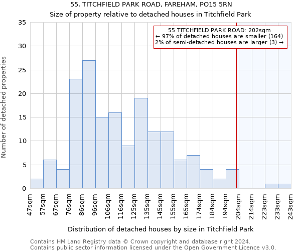 55, TITCHFIELD PARK ROAD, FAREHAM, PO15 5RN: Size of property relative to detached houses in Titchfield Park