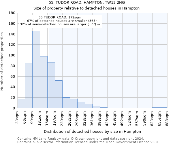 55, TUDOR ROAD, HAMPTON, TW12 2NG: Size of property relative to detached houses in Hampton