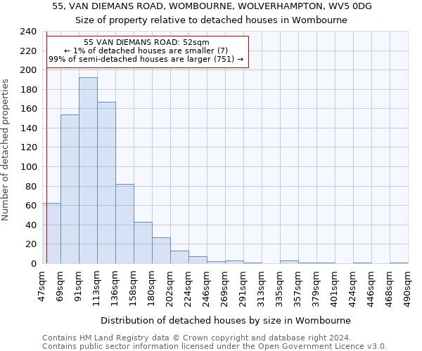 55, VAN DIEMANS ROAD, WOMBOURNE, WOLVERHAMPTON, WV5 0DG: Size of property relative to detached houses in Wombourne