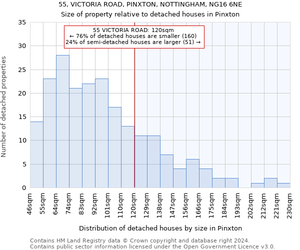 55, VICTORIA ROAD, PINXTON, NOTTINGHAM, NG16 6NE: Size of property relative to detached houses in Pinxton