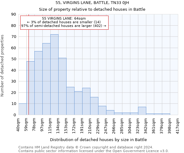 55, VIRGINS LANE, BATTLE, TN33 0JH: Size of property relative to detached houses in Battle