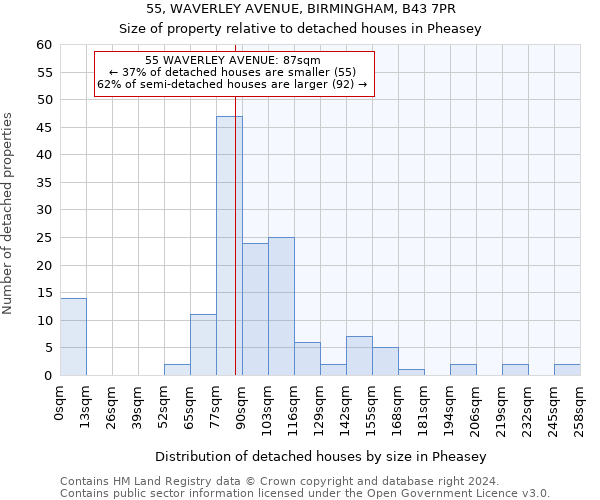 55, WAVERLEY AVENUE, BIRMINGHAM, B43 7PR: Size of property relative to detached houses in Pheasey