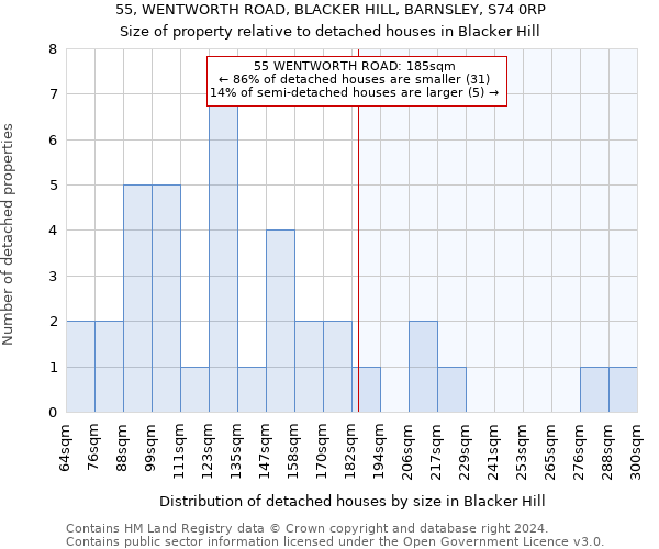 55, WENTWORTH ROAD, BLACKER HILL, BARNSLEY, S74 0RP: Size of property relative to detached houses in Blacker Hill