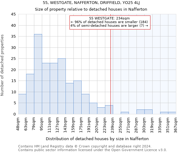 55, WESTGATE, NAFFERTON, DRIFFIELD, YO25 4LJ: Size of property relative to detached houses in Nafferton