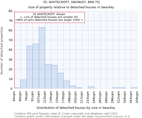 55, WHITECROFT, SWANLEY, BR8 7YJ: Size of property relative to detached houses in Swanley