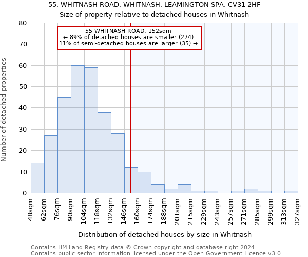 55, WHITNASH ROAD, WHITNASH, LEAMINGTON SPA, CV31 2HF: Size of property relative to detached houses in Whitnash