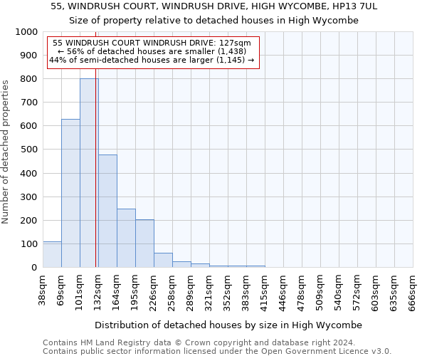 55, WINDRUSH COURT, WINDRUSH DRIVE, HIGH WYCOMBE, HP13 7UL: Size of property relative to detached houses in High Wycombe