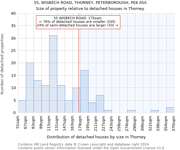 55, WISBECH ROAD, THORNEY, PETERBOROUGH, PE6 0SA: Size of property relative to detached houses in Thorney