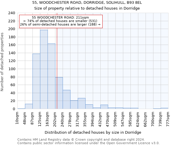 55, WOODCHESTER ROAD, DORRIDGE, SOLIHULL, B93 8EL: Size of property relative to detached houses in Dorridge