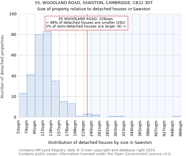 55, WOODLAND ROAD, SAWSTON, CAMBRIDGE, CB22 3DT: Size of property relative to detached houses in Sawston