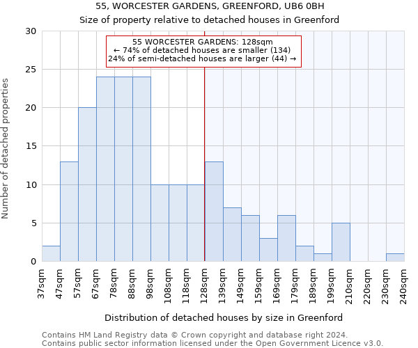 55, WORCESTER GARDENS, GREENFORD, UB6 0BH: Size of property relative to detached houses in Greenford