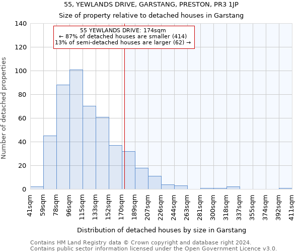 55, YEWLANDS DRIVE, GARSTANG, PRESTON, PR3 1JP: Size of property relative to detached houses in Garstang