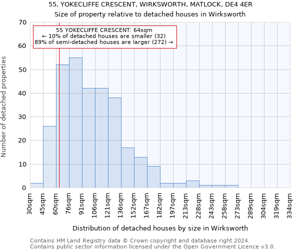 55, YOKECLIFFE CRESCENT, WIRKSWORTH, MATLOCK, DE4 4ER: Size of property relative to detached houses in Wirksworth