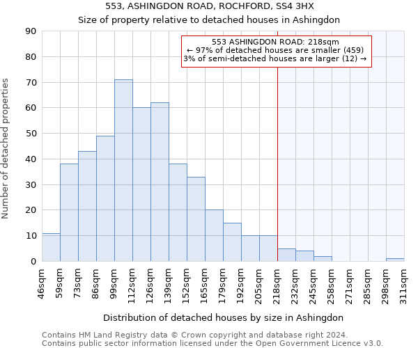 553, ASHINGDON ROAD, ROCHFORD, SS4 3HX: Size of property relative to detached houses in Ashingdon