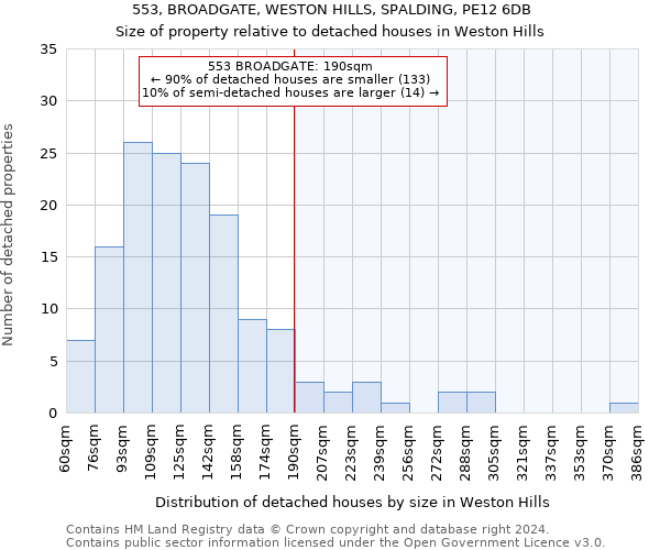 553, BROADGATE, WESTON HILLS, SPALDING, PE12 6DB: Size of property relative to detached houses in Weston Hills