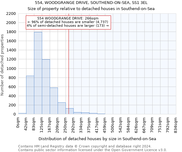 554, WOODGRANGE DRIVE, SOUTHEND-ON-SEA, SS1 3EL: Size of property relative to detached houses in Southend-on-Sea