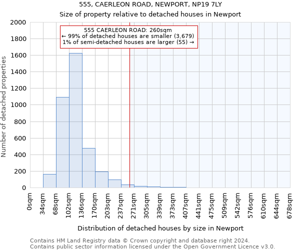 555, CAERLEON ROAD, NEWPORT, NP19 7LY: Size of property relative to detached houses in Newport