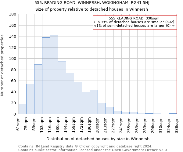 555, READING ROAD, WINNERSH, WOKINGHAM, RG41 5HJ: Size of property relative to detached houses in Winnersh