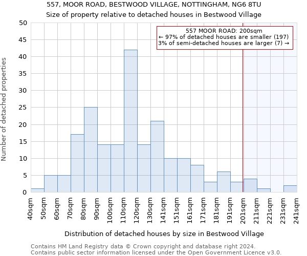 557, MOOR ROAD, BESTWOOD VILLAGE, NOTTINGHAM, NG6 8TU: Size of property relative to detached houses in Bestwood Village