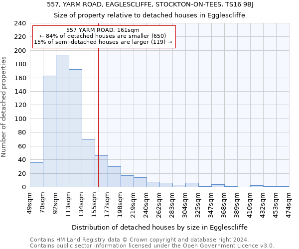 557, YARM ROAD, EAGLESCLIFFE, STOCKTON-ON-TEES, TS16 9BJ: Size of property relative to detached houses in Egglescliffe