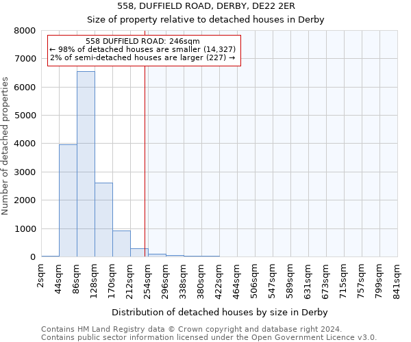 558, DUFFIELD ROAD, DERBY, DE22 2ER: Size of property relative to detached houses in Derby