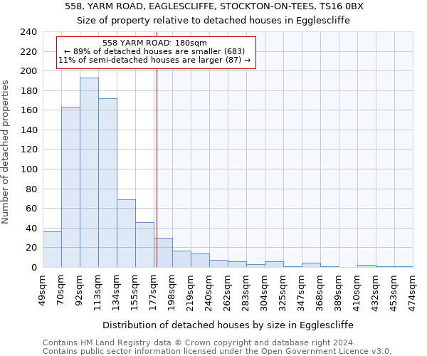 558, YARM ROAD, EAGLESCLIFFE, STOCKTON-ON-TEES, TS16 0BX: Size of property relative to detached houses in Egglescliffe