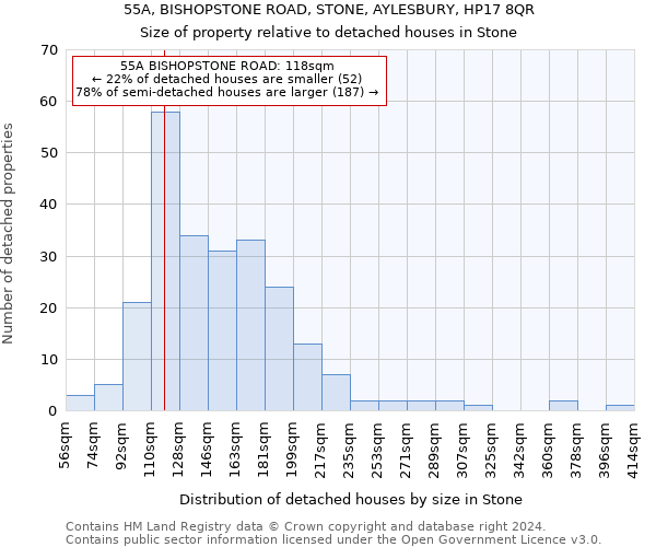 55A, BISHOPSTONE ROAD, STONE, AYLESBURY, HP17 8QR: Size of property relative to detached houses in Stone