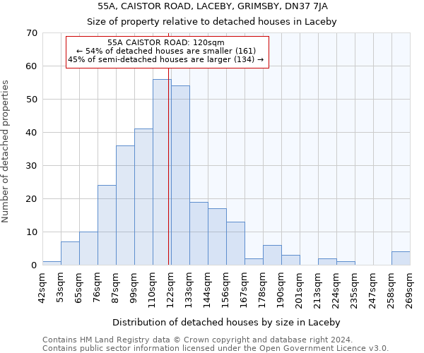 55A, CAISTOR ROAD, LACEBY, GRIMSBY, DN37 7JA: Size of property relative to detached houses in Laceby