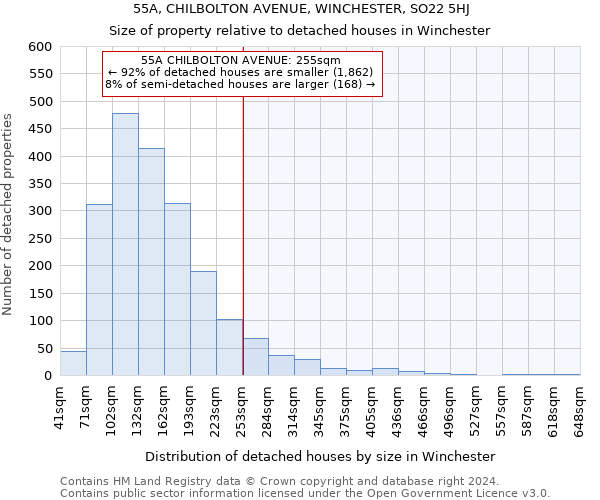 55A, CHILBOLTON AVENUE, WINCHESTER, SO22 5HJ: Size of property relative to detached houses in Winchester