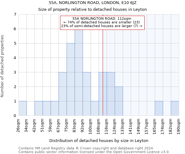 55A, NORLINGTON ROAD, LONDON, E10 6JZ: Size of property relative to detached houses in Leyton