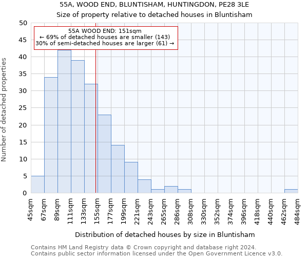 55A, WOOD END, BLUNTISHAM, HUNTINGDON, PE28 3LE: Size of property relative to detached houses in Bluntisham