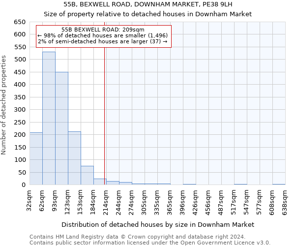 55B, BEXWELL ROAD, DOWNHAM MARKET, PE38 9LH: Size of property relative to detached houses in Downham Market