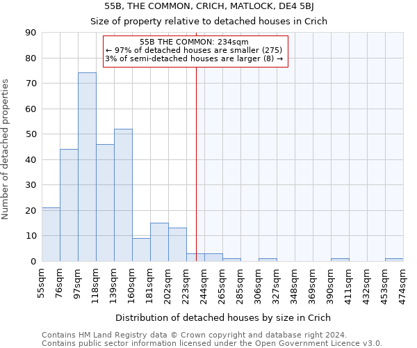 55B, THE COMMON, CRICH, MATLOCK, DE4 5BJ: Size of property relative to detached houses in Crich