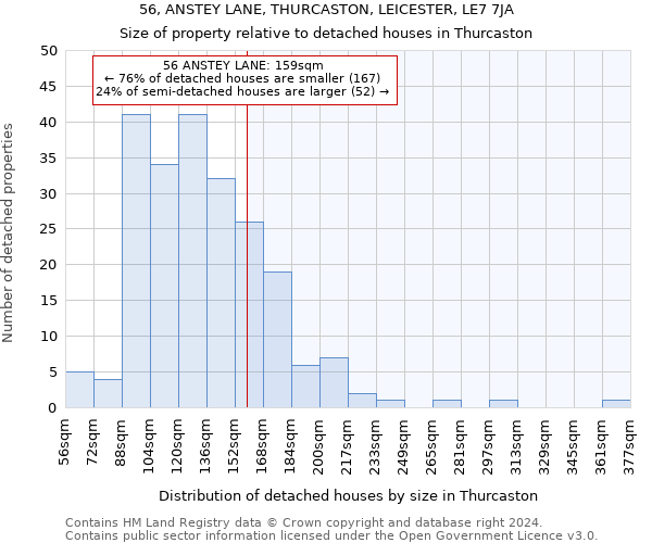 56, ANSTEY LANE, THURCASTON, LEICESTER, LE7 7JA: Size of property relative to detached houses in Thurcaston