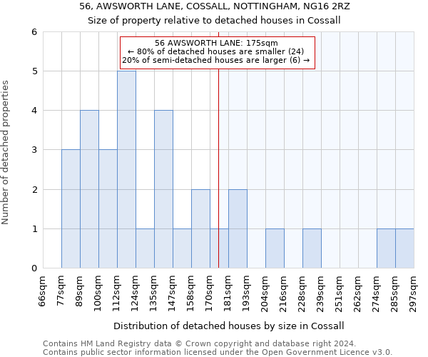 56, AWSWORTH LANE, COSSALL, NOTTINGHAM, NG16 2RZ: Size of property relative to detached houses in Cossall