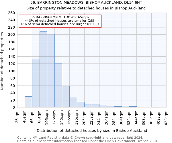 56, BARRINGTON MEADOWS, BISHOP AUCKLAND, DL14 6NT: Size of property relative to detached houses in Bishop Auckland