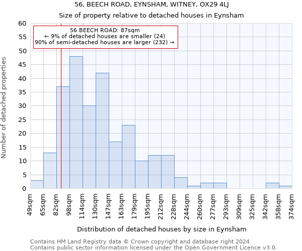 56, BEECH ROAD, EYNSHAM, WITNEY, OX29 4LJ: Size of property relative to detached houses in Eynsham