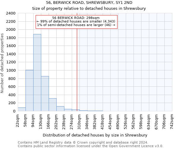 56, BERWICK ROAD, SHREWSBURY, SY1 2ND: Size of property relative to detached houses in Shrewsbury