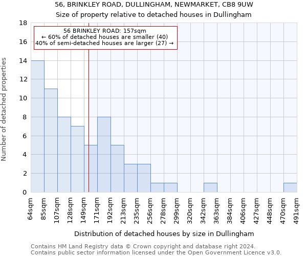 56, BRINKLEY ROAD, DULLINGHAM, NEWMARKET, CB8 9UW: Size of property relative to detached houses in Dullingham