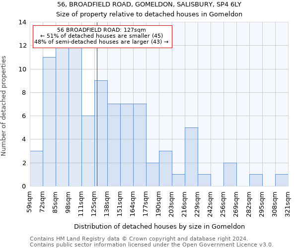 56, BROADFIELD ROAD, GOMELDON, SALISBURY, SP4 6LY: Size of property relative to detached houses in Gomeldon