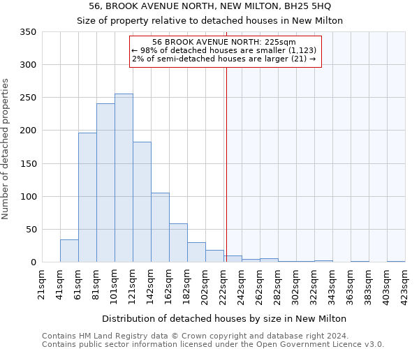 56, BROOK AVENUE NORTH, NEW MILTON, BH25 5HQ: Size of property relative to detached houses in New Milton