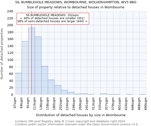 56, BUMBLEHOLE MEADOWS, WOMBOURNE, WOLVERHAMPTON, WV5 8BG: Size of property relative to detached houses in Wombourne