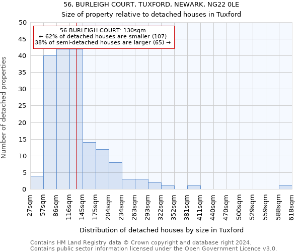 56, BURLEIGH COURT, TUXFORD, NEWARK, NG22 0LE: Size of property relative to detached houses in Tuxford