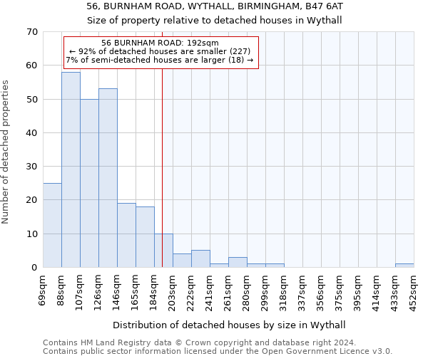 56, BURNHAM ROAD, WYTHALL, BIRMINGHAM, B47 6AT: Size of property relative to detached houses in Wythall