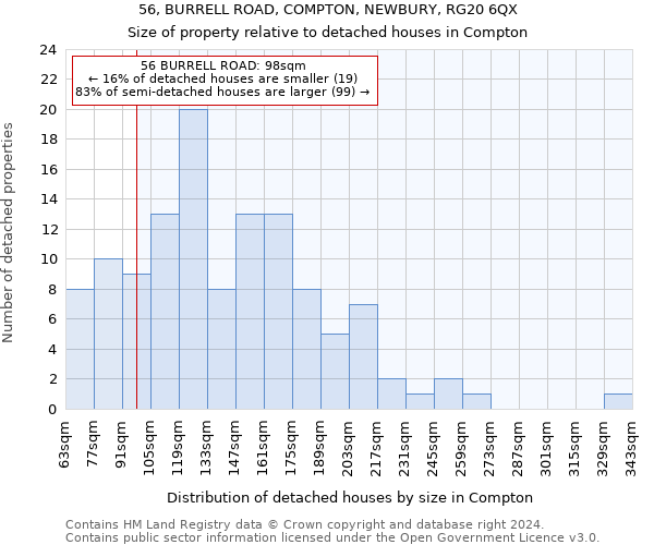 56, BURRELL ROAD, COMPTON, NEWBURY, RG20 6QX: Size of property relative to detached houses in Compton