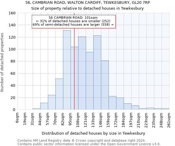 56, CAMBRIAN ROAD, WALTON CARDIFF, TEWKESBURY, GL20 7RP: Size of property relative to detached houses in Tewkesbury